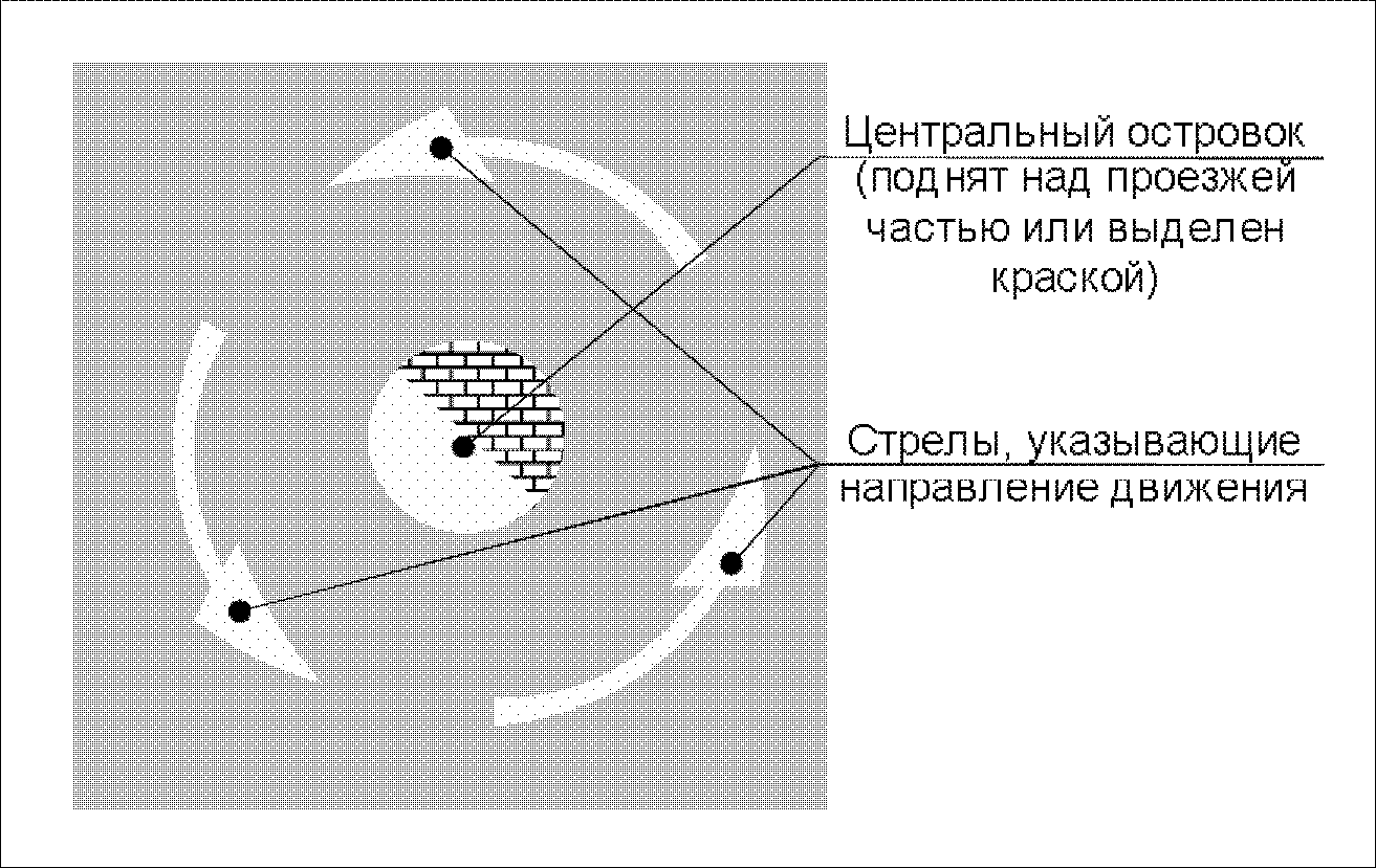 12.2 Особенности разметки проезжей части кольцевых пересечений