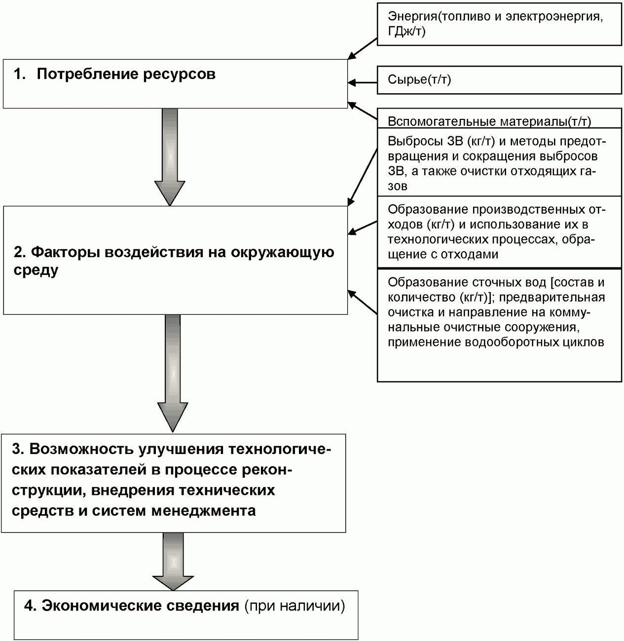 Раздел 4. Определение наилучших доступных технологий производства стекла