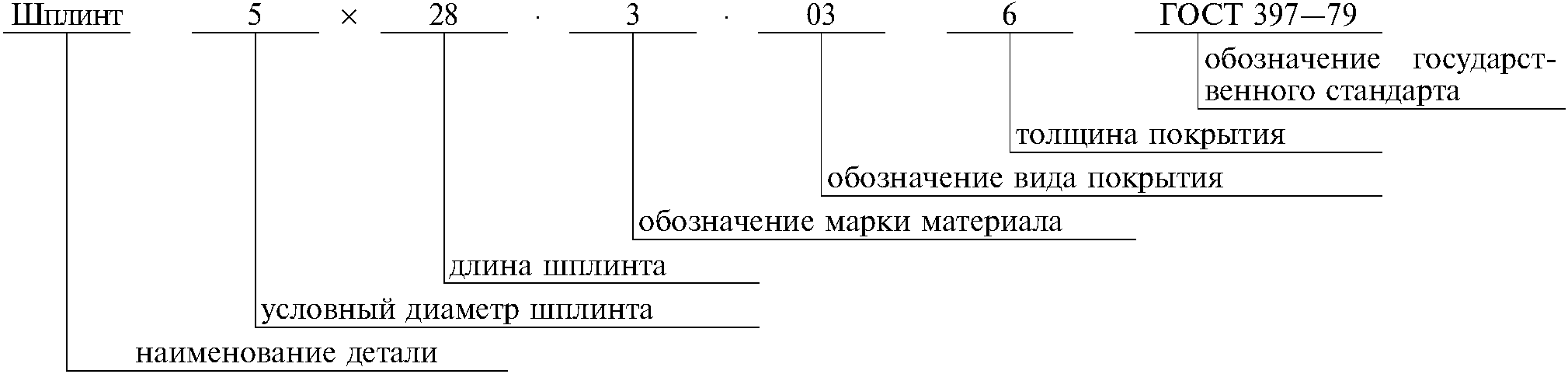 6. Условное обозначение шплинтов