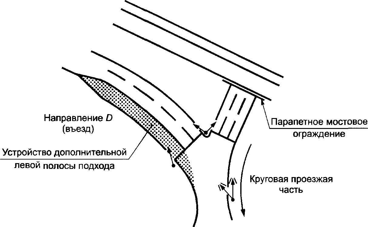 14.2 Область применения светофорного регулирования