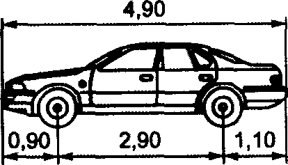 6 Расчетный автомобиль