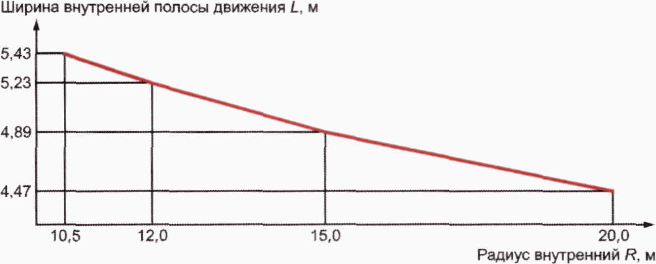 13.2 Геометрические параметры и построение