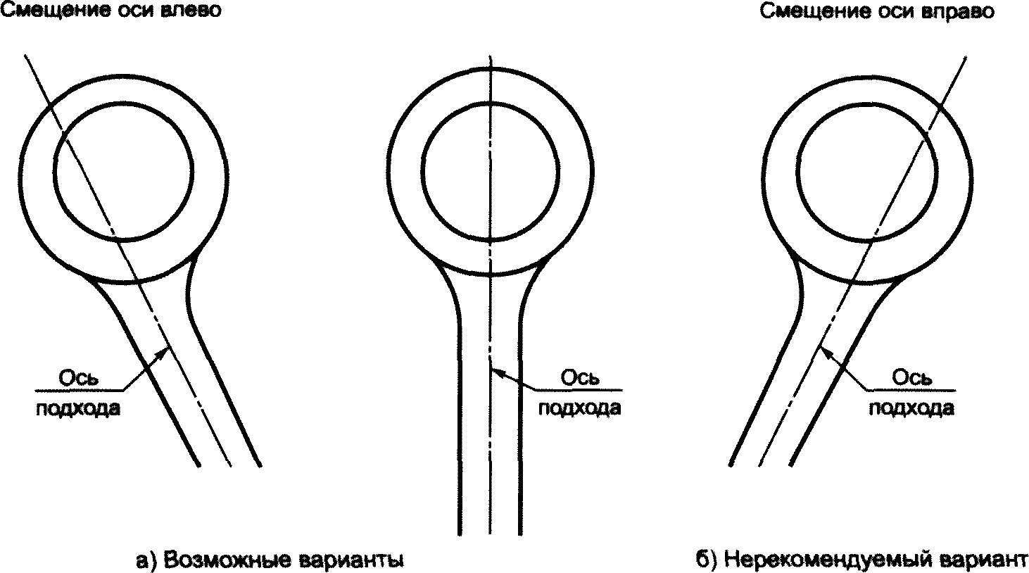 14.2 Область применения светофорного регулирования