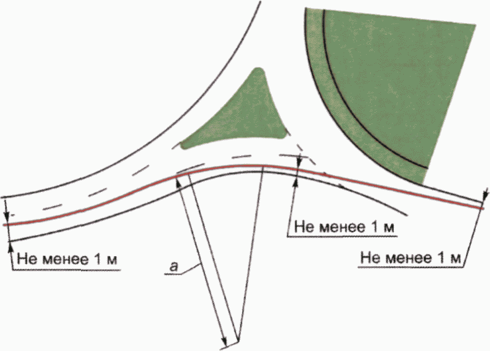 14.2 Область применения светофорного регулирования