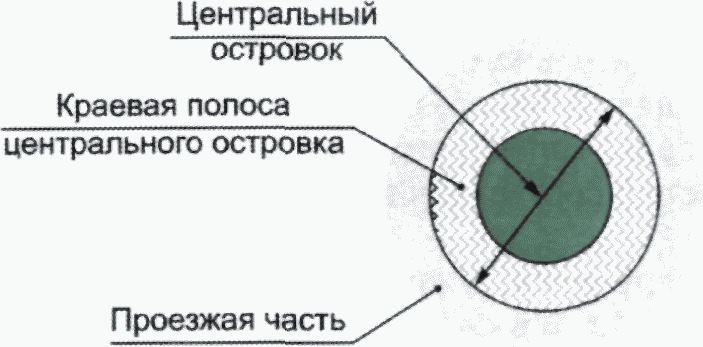 7.4 Краевая полоса центрального островка
