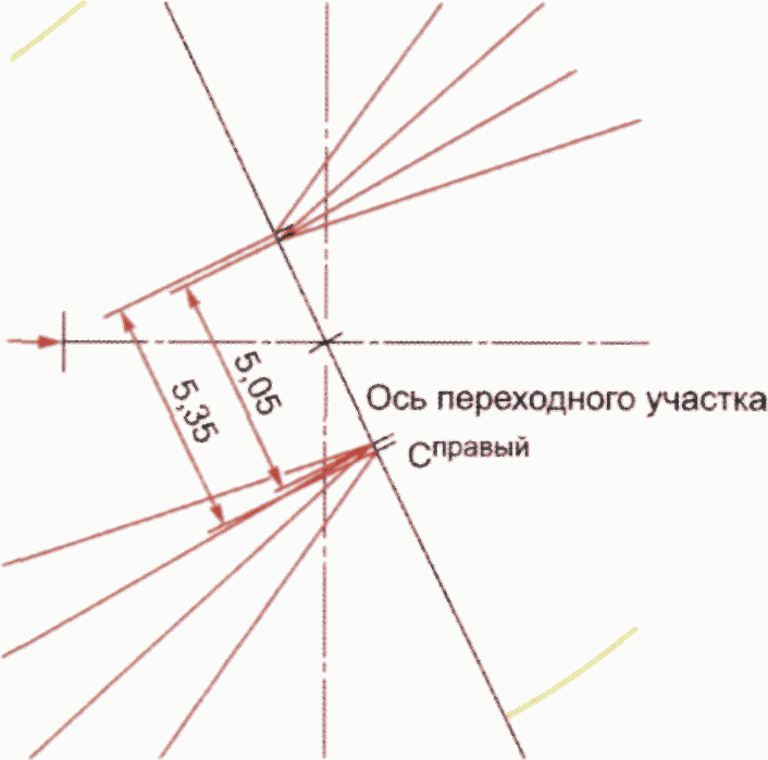 14.2 Область применения светофорного регулирования
