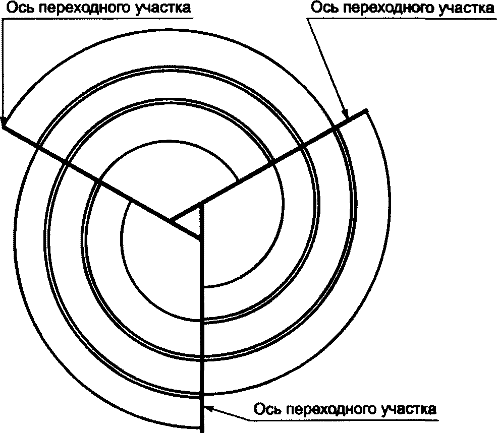 14.2 Область применения светофорного регулирования