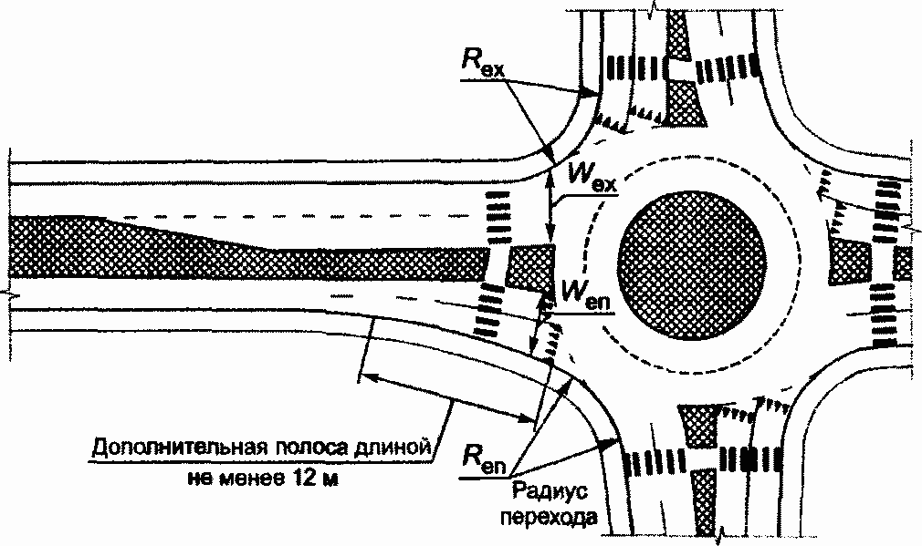 7.8.1 Ширины въезда и выезда