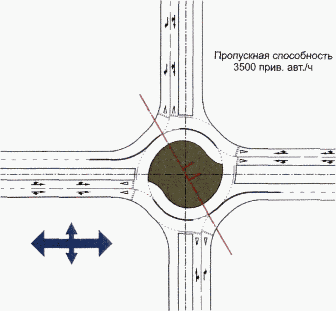 14.2 Область применения светофорного регулирования