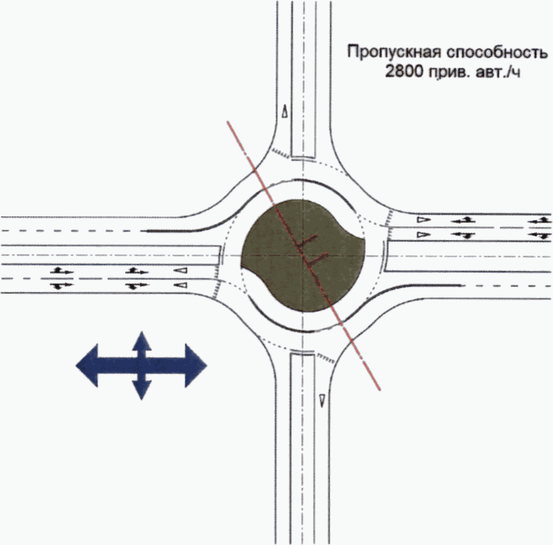 14.2 Область применения светофорного регулирования