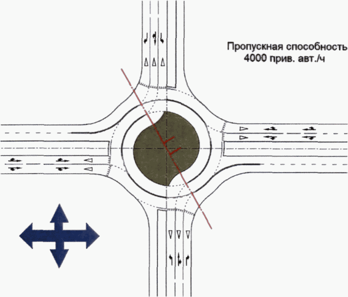 14.2 Область применения светофорного регулирования