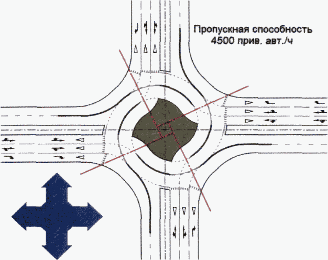 14.2 Область применения светофорного регулирования