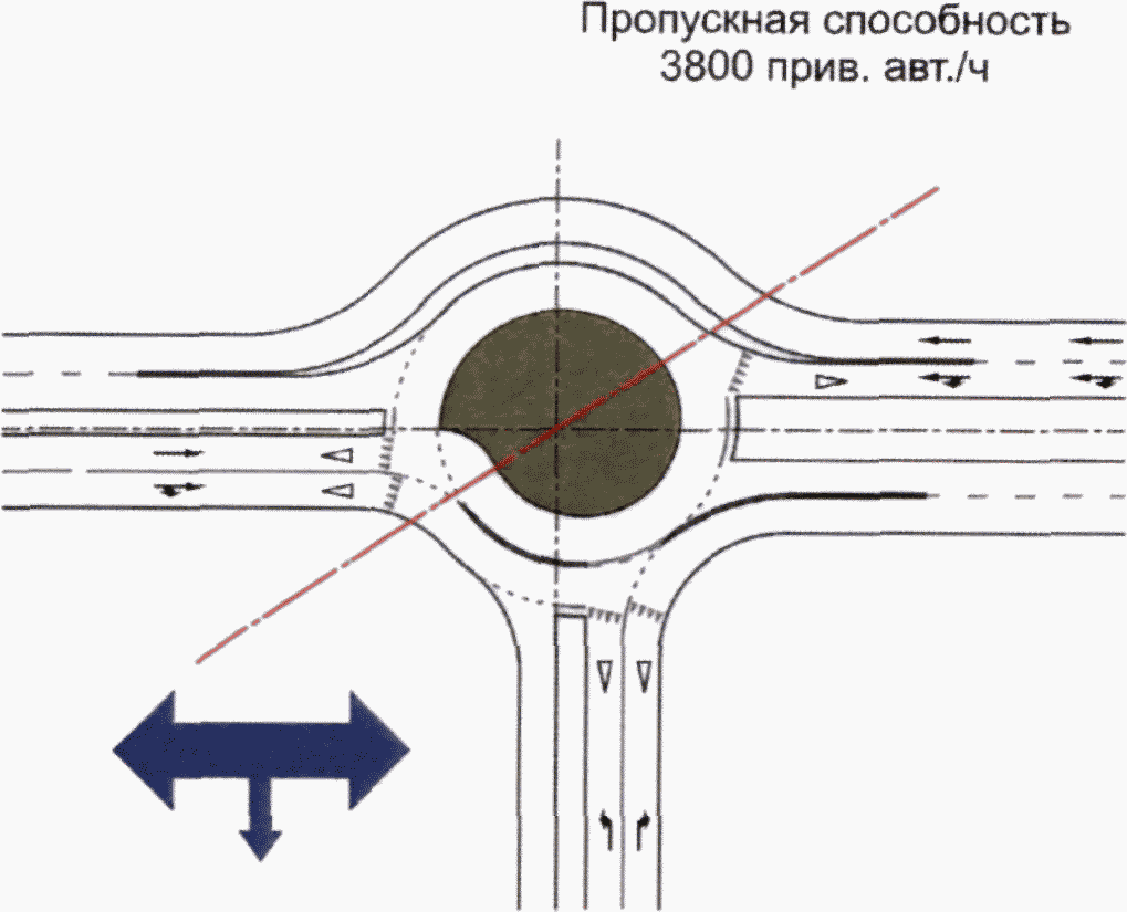 14.2 Область применения светофорного регулирования