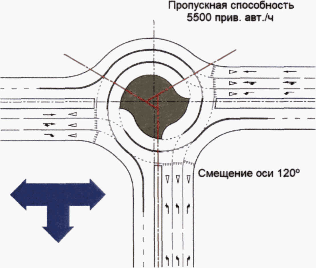 14.2 Область применения светофорного регулирования