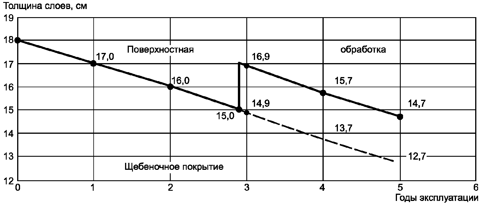 рис. 22