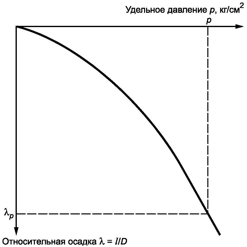 рис. 25
