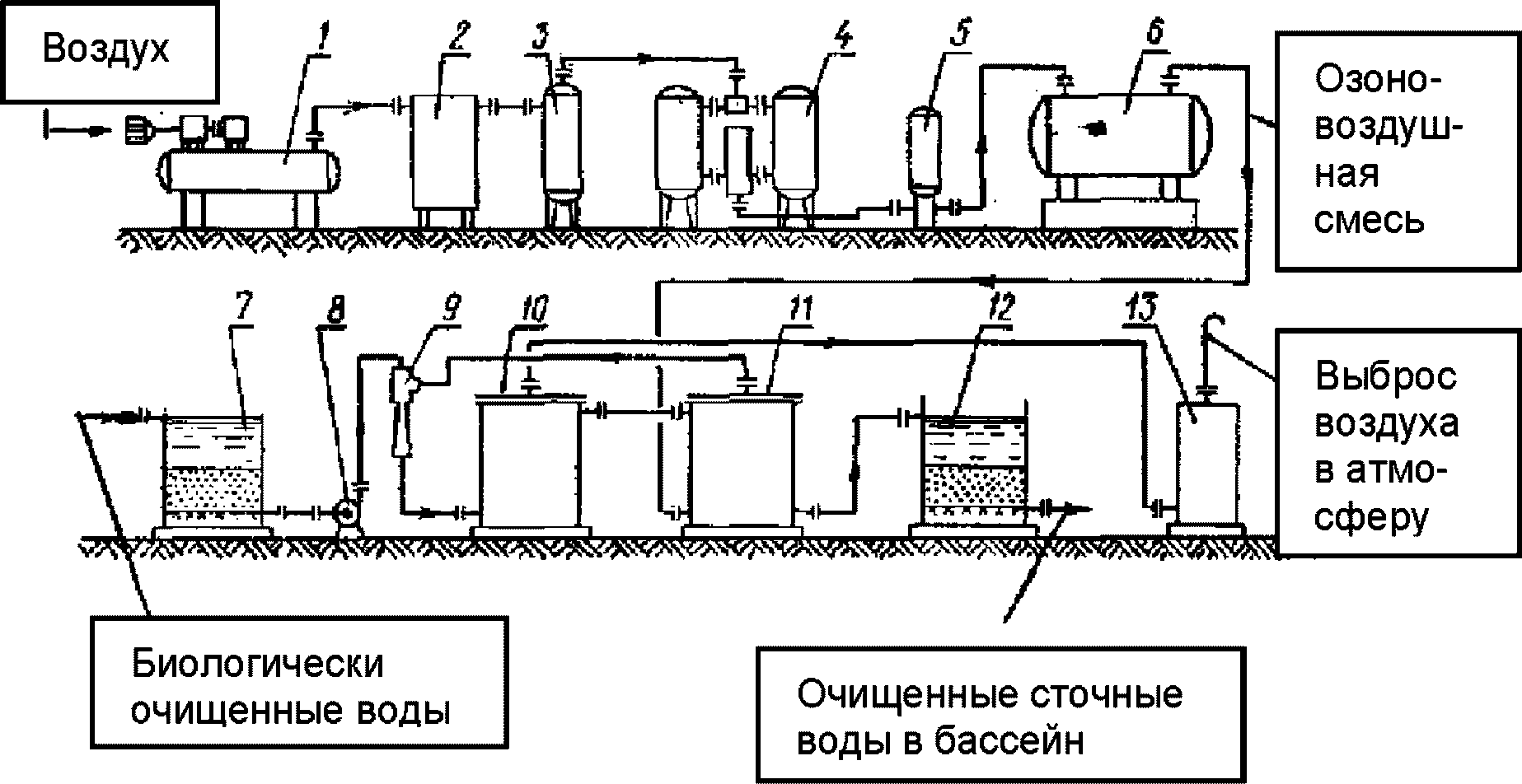 6.3 Доочистка сточных вод