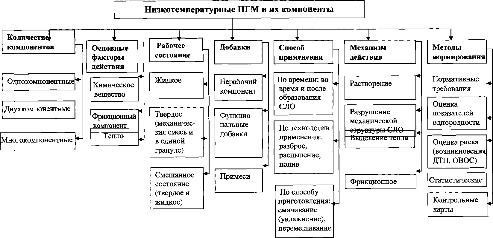 рис. 1