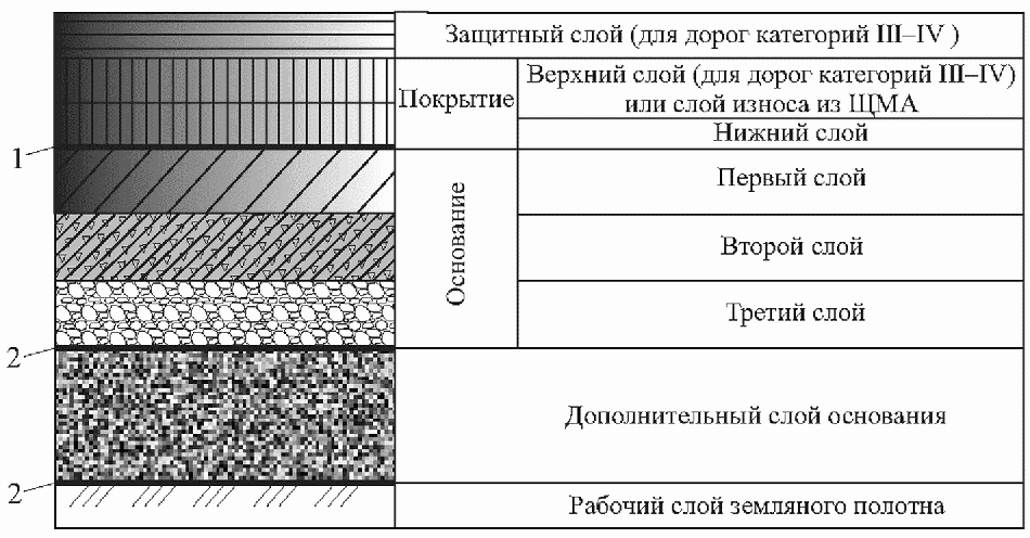 рис. 1