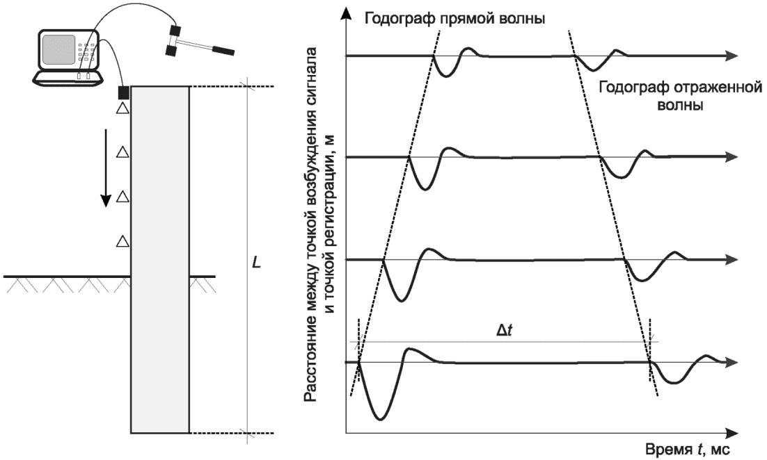 рис. 12