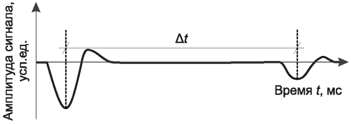 рис. 9