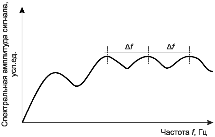 рис. 10