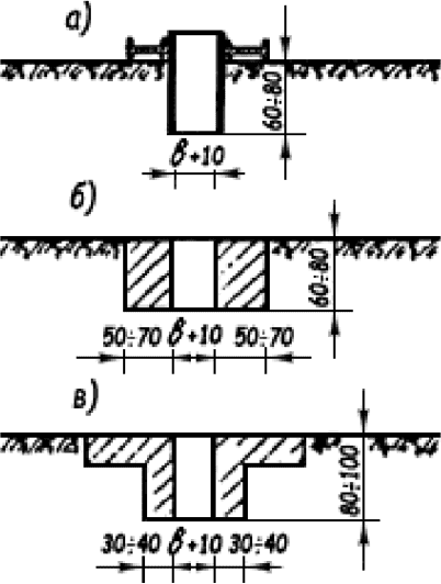 рис. 7