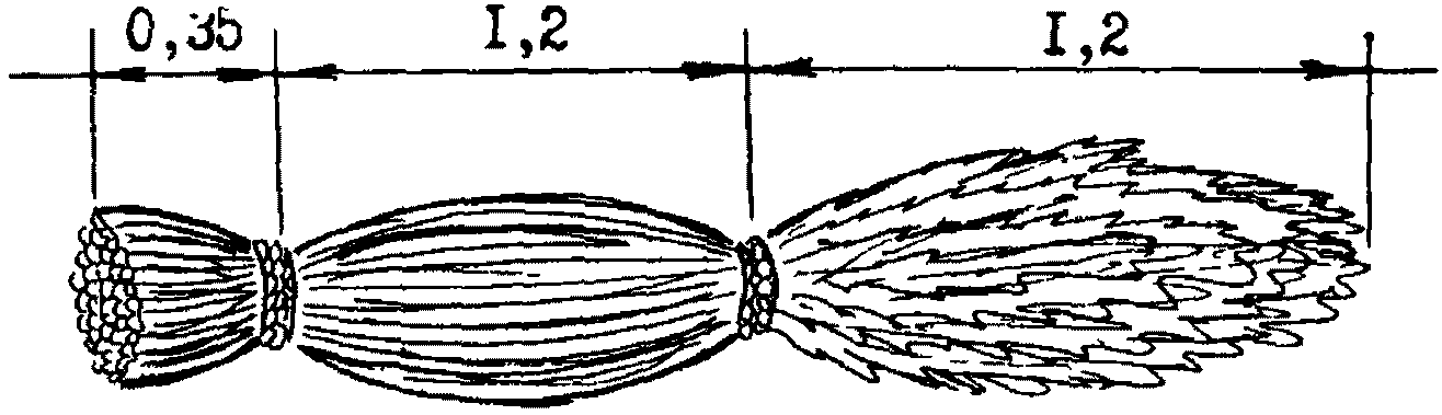 81. § В13-1-38. Изготовление легких фашин