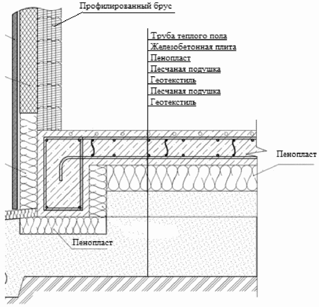 А.4 Фундаменты