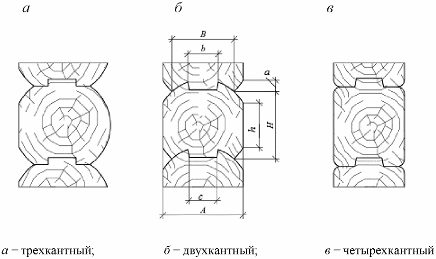 5.2 Срубные стены и перегородки