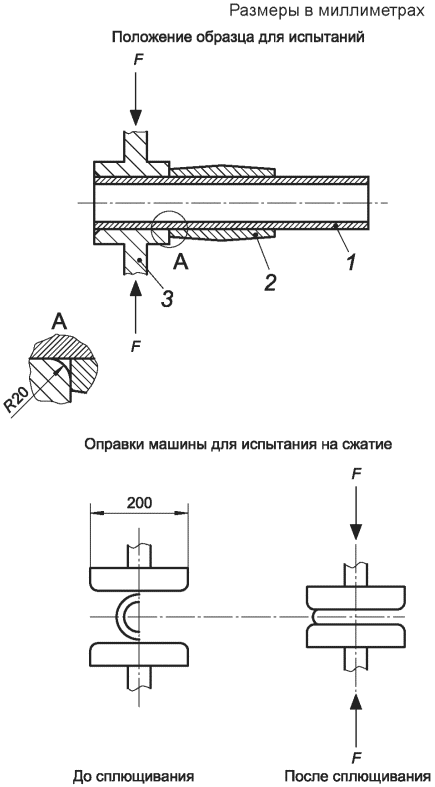 7 Проведение испытания