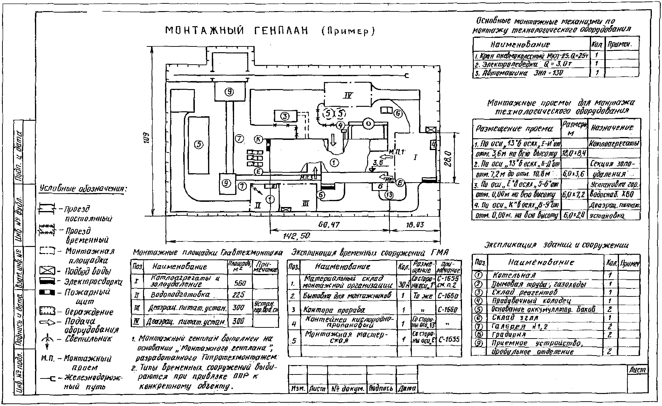 2. Состав и содержание проекта производства работ