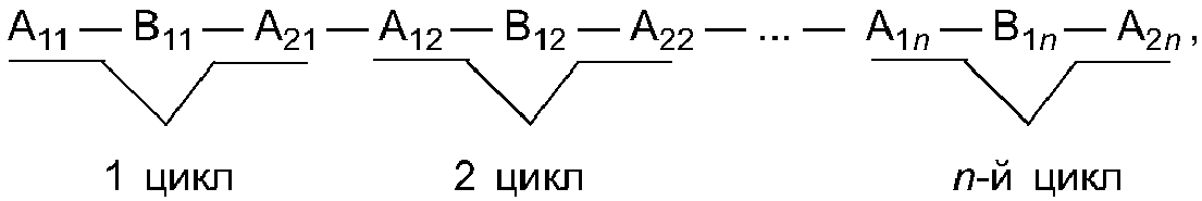 Библиография
