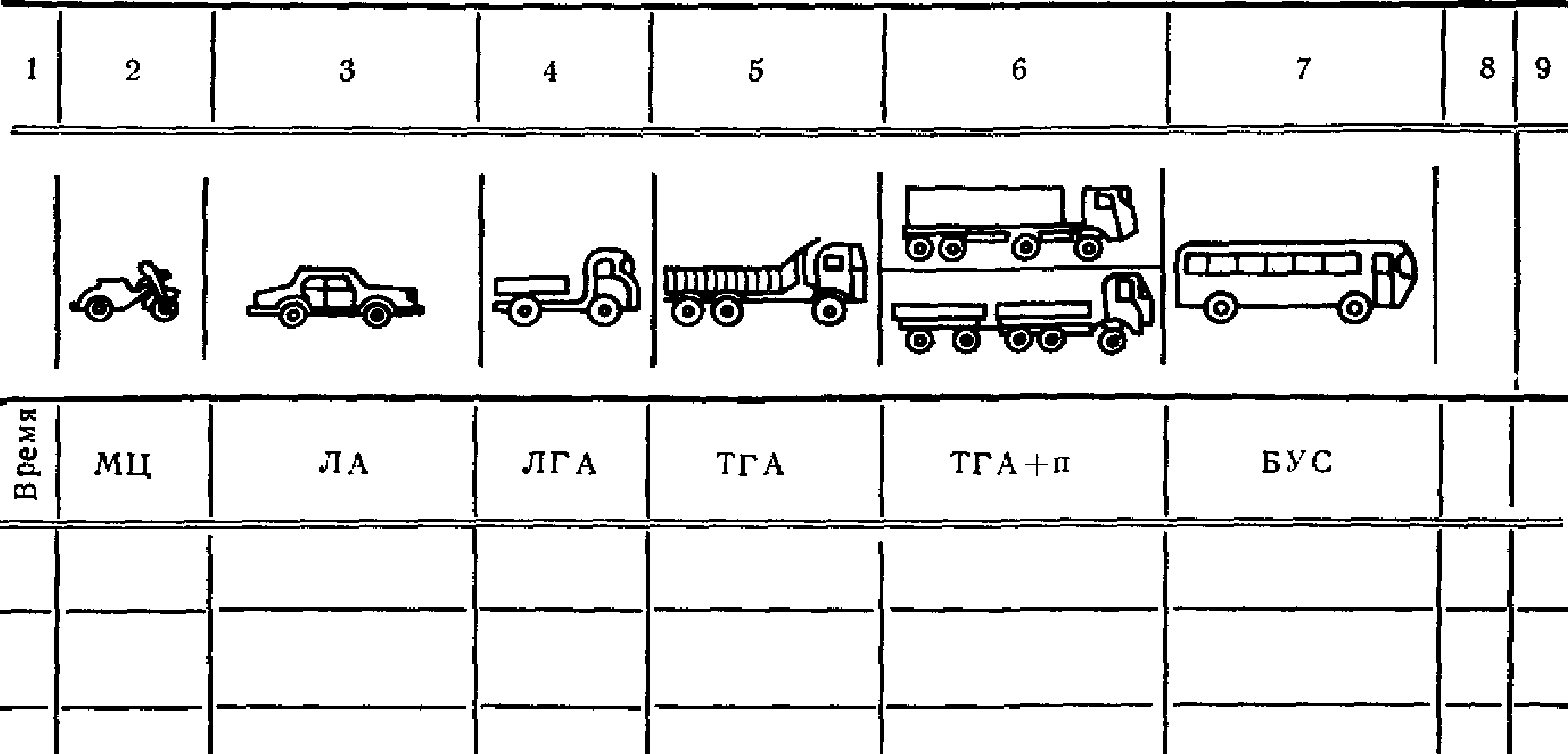 2. Подготовка и проведение учета