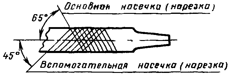 2. Основные элементы насечек, нарезок и размеры напильников