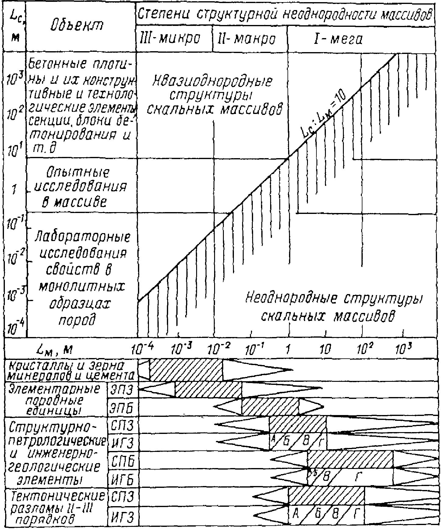 Предварительное выделение в скальном массиве границ структурно-петрологических э