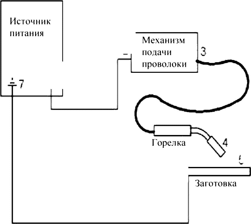 7.13. Сварка с подвешенным сварочным оборудованием
