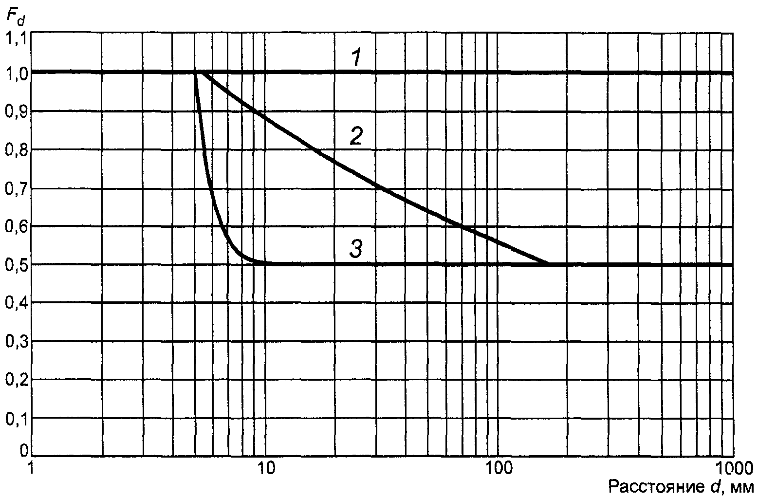 Б.3. Комплексный критерий оценки