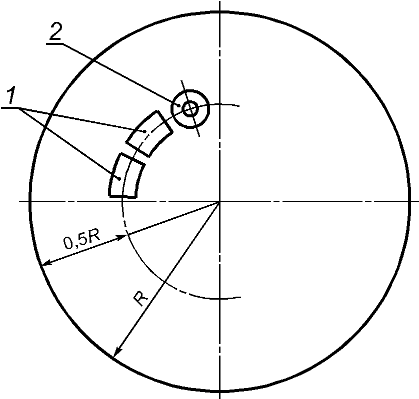 8. Методы контроля