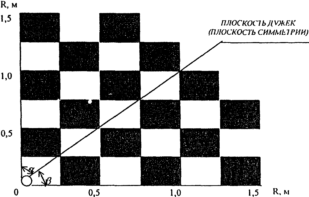 VI. Методы испытаний