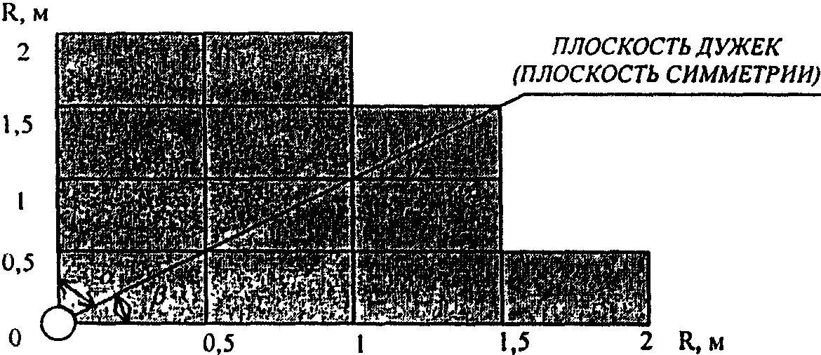 VI. Методы испытаний