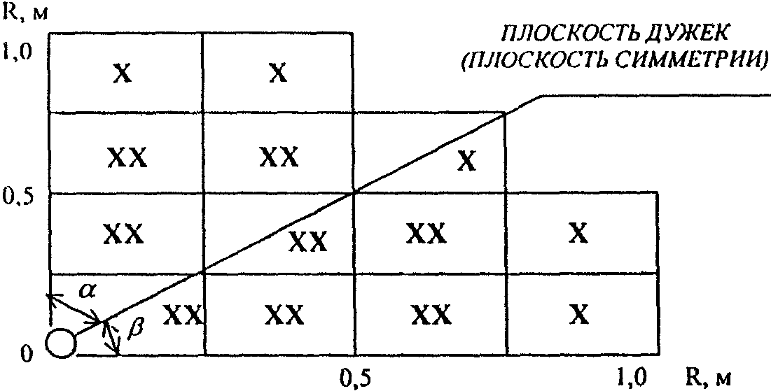 VI. Методы испытаний