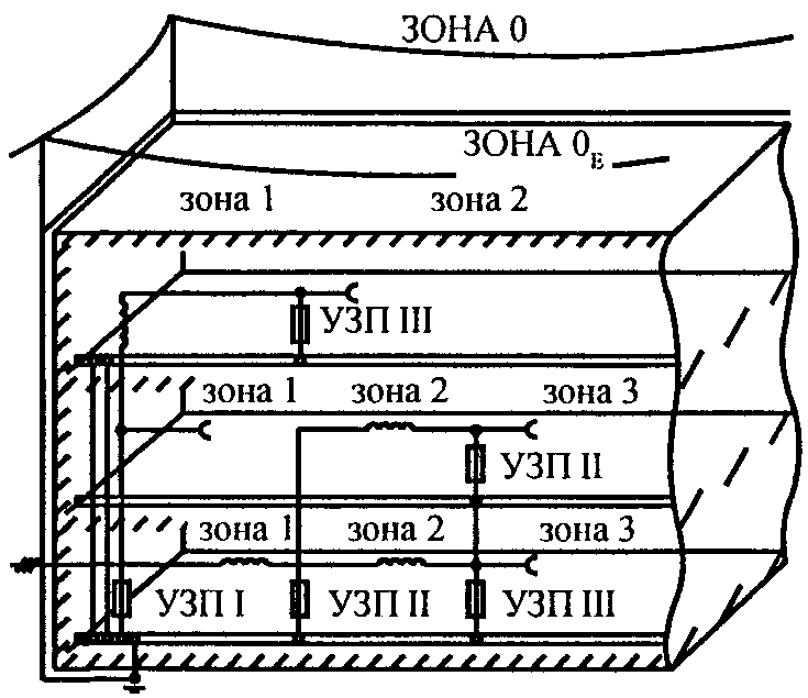 4.6. Устройства защиты от перенапряжений
