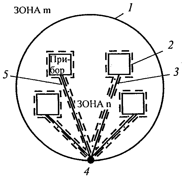 4.4.2. Соединения внутри защищаемого объема