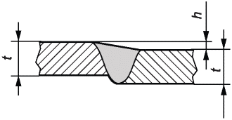 рис. 2