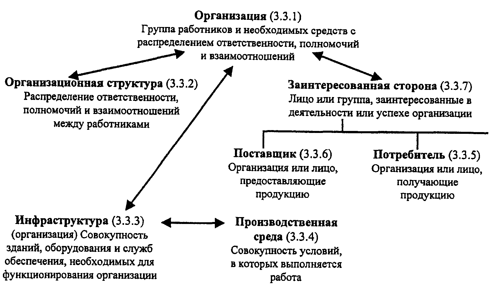 А.4. Графическое представление понятий