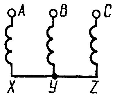 рис. 1