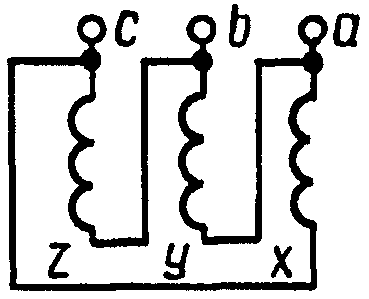 рис. 14