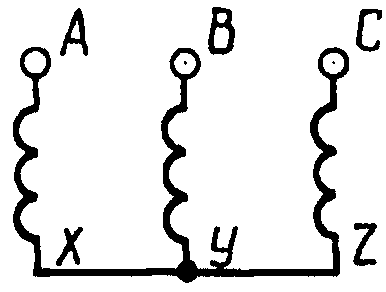 рис. 17