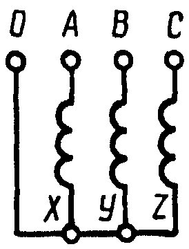 рис. 33